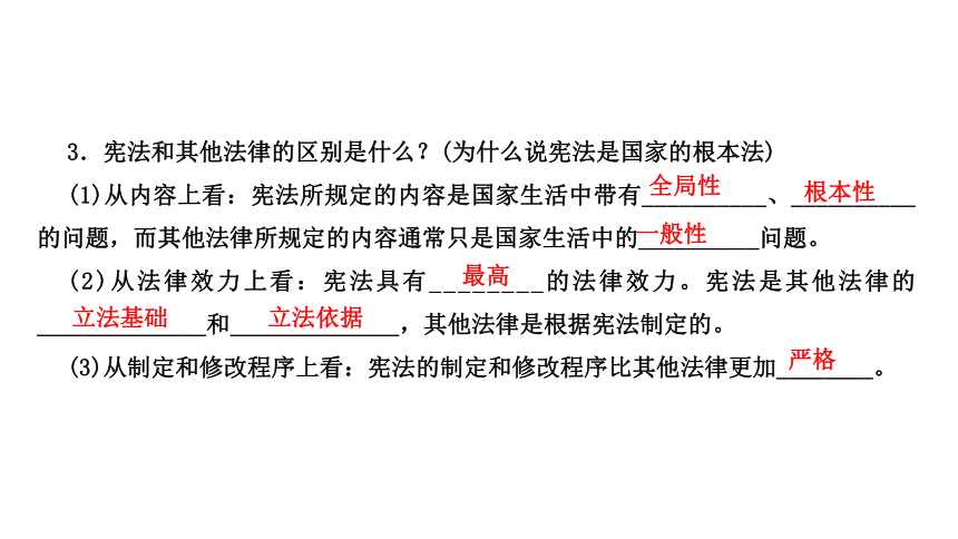 第二课保障宪法实施复习课件(共44张PPT)