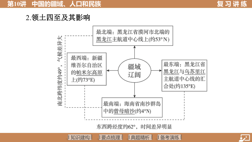 第10讲 中国的疆域、人口和民族 课件（72张PPT）2024年中考地理一轮复习