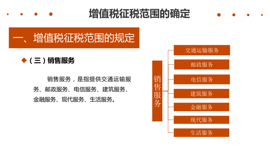 3.1增值税征税范围的确定 课件(共44张PPT)-《税费计算与智能申报》同步教学（高教版）