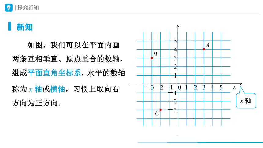 7.1平面直角坐标系（第2课时）课件 2023—2024学年人教版数学七年级下册