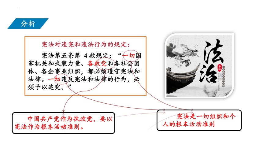 2.1坚持依宪治国  课件(共24张PPT)