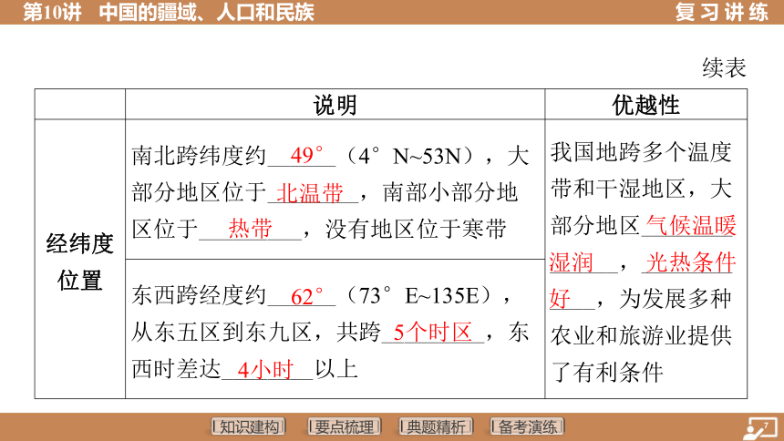 第10讲 中国的疆域、人口和民族 课件（72张PPT）2024年中考地理一轮复习