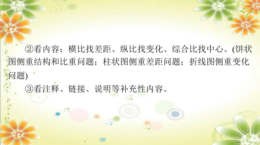 2024年中考道德与法治课件(共105张PPT)  题型指导和中考试题例析