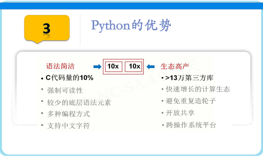 青岛版小学信息技术六年级上册第8课 初识Python 课件(共36张PPT)