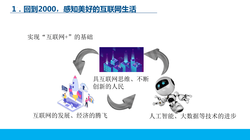 第六单元 探索3 利用互联网思维解决网课中的问题 课件(共19张PPT) 苏科版（2023）初中信息科技七年级下册