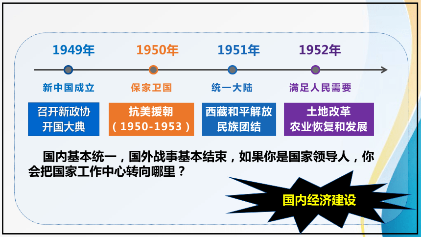 第4课 新中国工业化的起步和人民代表大会制度的确立 课件（28张PPT）2023-2024学年统编版八年级历史下册精品课件