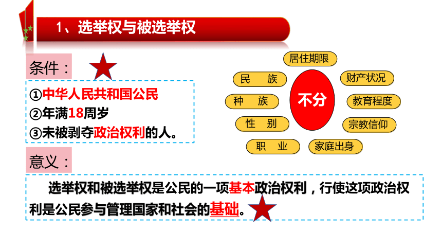 3.1 公民基本权利 课件-2023-2024学年统编版道德与法治八年级下册（31张PPT）