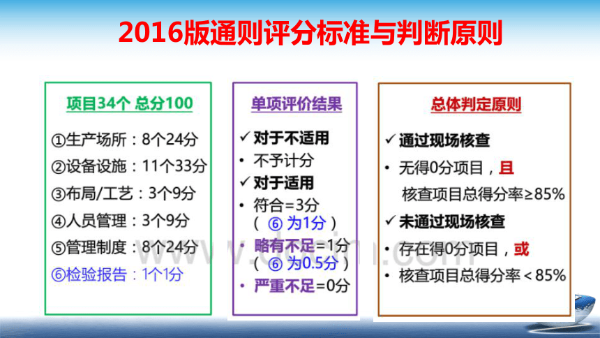 9.3 食品生产许可现场核查 课件(共32张PPT)- 《食品安全与控制第五版》同步教学（大连理工版）