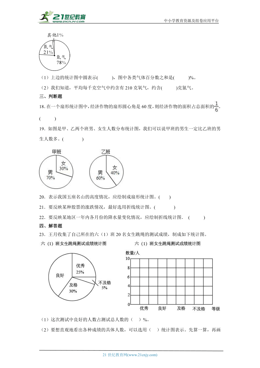 第一单元扇形统计图课堂通行证  苏教版数学六年级下册（含答案）