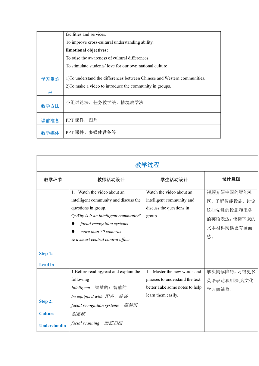 中职英语 高教版（2021）基础模块3 Unit 2 Community LifePart 6 教案（表格版）