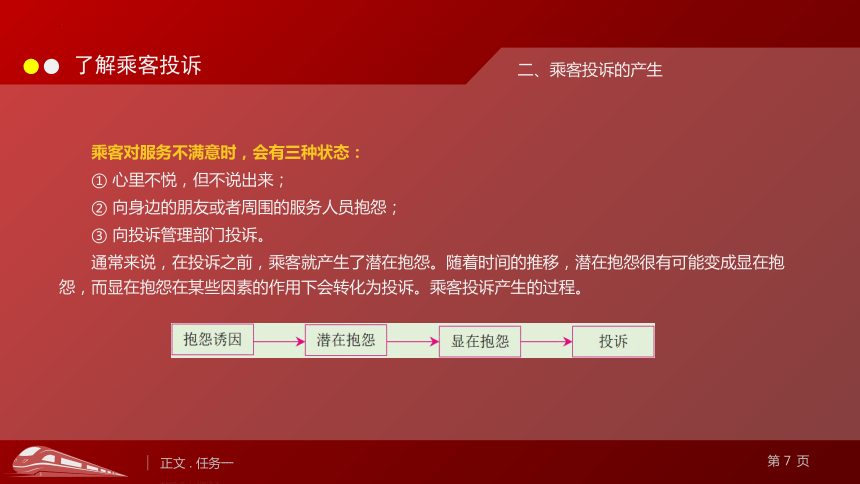 6.1了解乘客投诉 课件(共23张PPT)《城市轨道交通服务礼仪》（上海交通大学出版社）