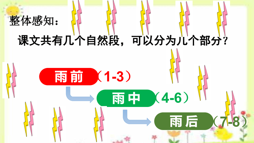 16 雷雨 课件(共27张PPT)