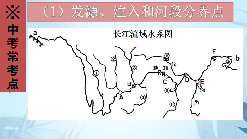 以长江的开发与治理为例专题课件（共29张PPT）人教版（新课程标准）八年级上册2.3河流