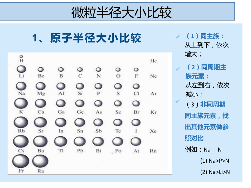 4.2.1元素周期律  课件 (共17张PPT)  2023-2024学年高一上学期化学人教版（2019）必修第一册