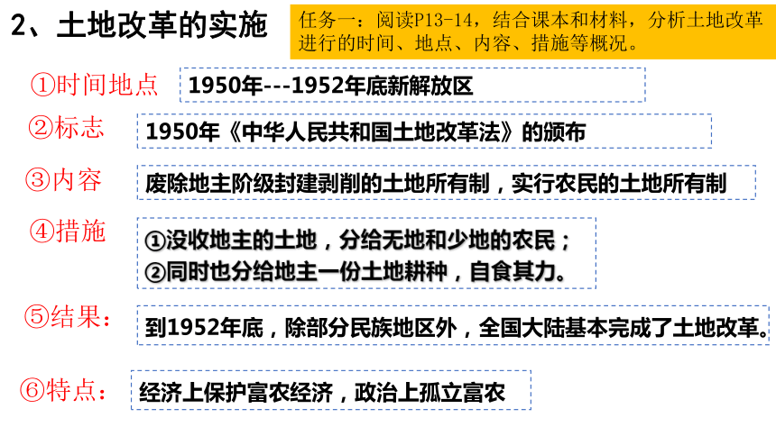 第3课土地改革  课件