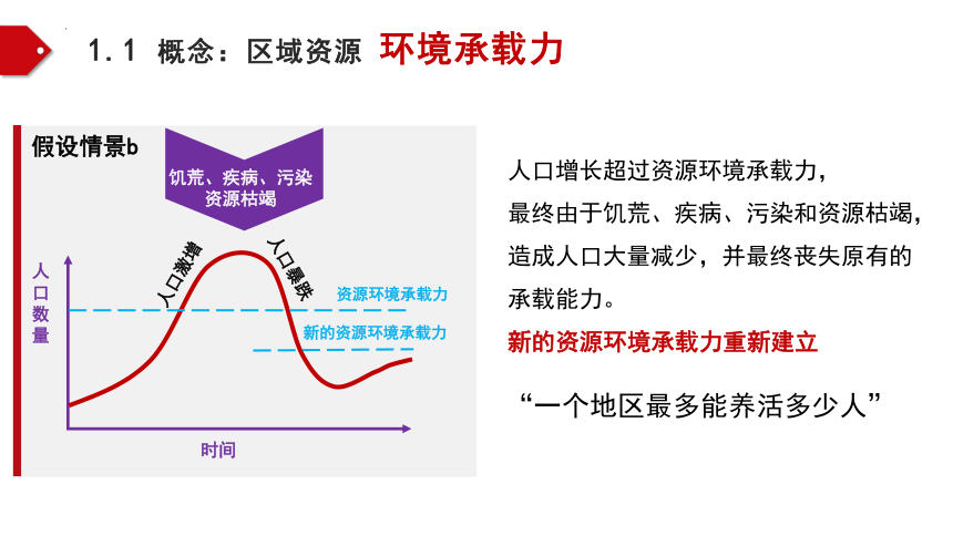 地理鲁教版（2019）必修第二册1.3人口合理容量 课件（共38张ppt）