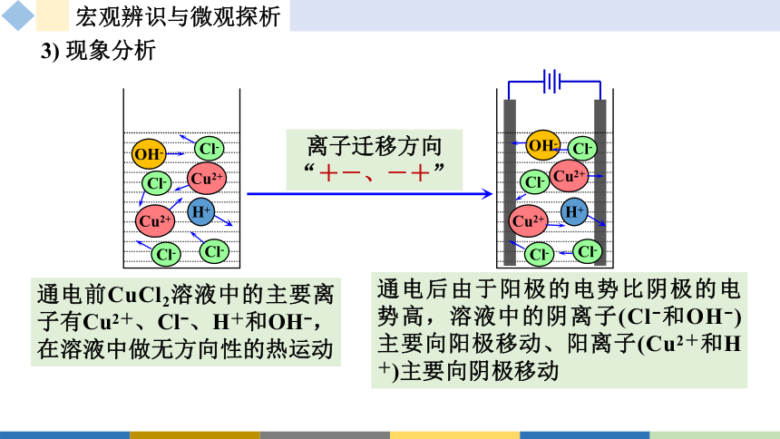 4.2电解池(共39张PPT)选择性必修1 第四章 化学反应与电能