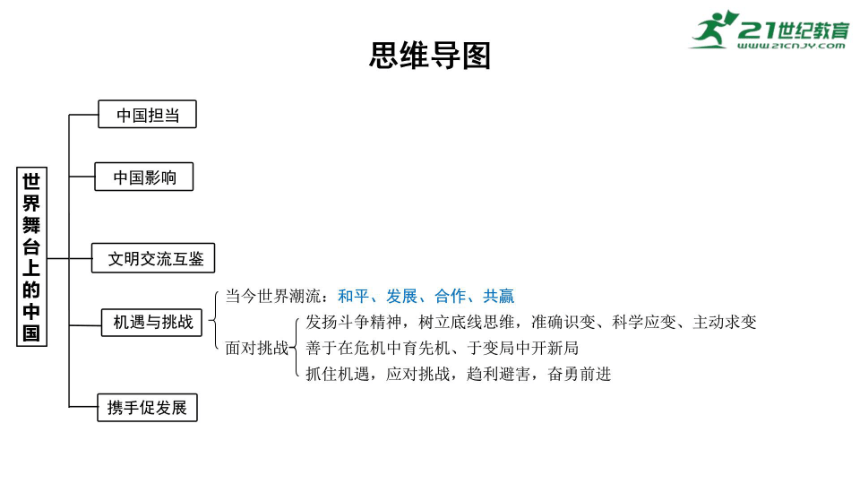 2024年广西中考教材知识精讲（九年级下册）第二单元 世界舞台上的中国 课件(共47张PPT,仅适用于希沃白板，PPT为图片版)