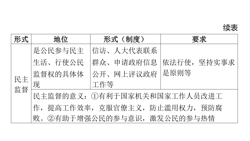 第2讲 民主与法治  课件(共51张PPT)-2024年中考道德与法治一轮复习（九年级上册）