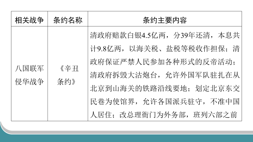 2024年中考历史一轮复习：中国近代史2 近代化的早期探索与民族危机的加剧（40张ppt）