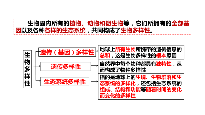 4.2生物多样性及其保护-(共27张PPT)课件人教版2019选择性必修2