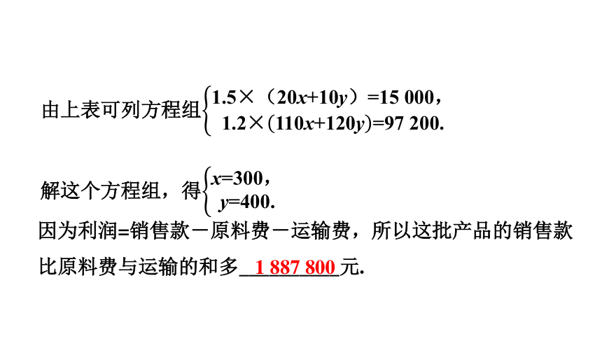 人教版数学七年级下册8.3.1和差倍分与配套问题 课件（25张PPT)
