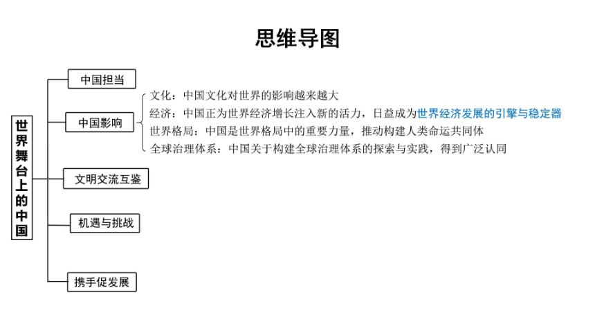 2024年广西中考教材知识精讲（九年级下册）第二单元 世界舞台上的中国 课件(共47张PPT,仅适用于希沃白板，PPT为图片版)