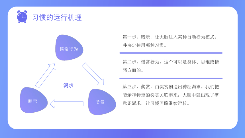 【学习方法主题班会】成功源自习惯，习惯来自日常（课件）