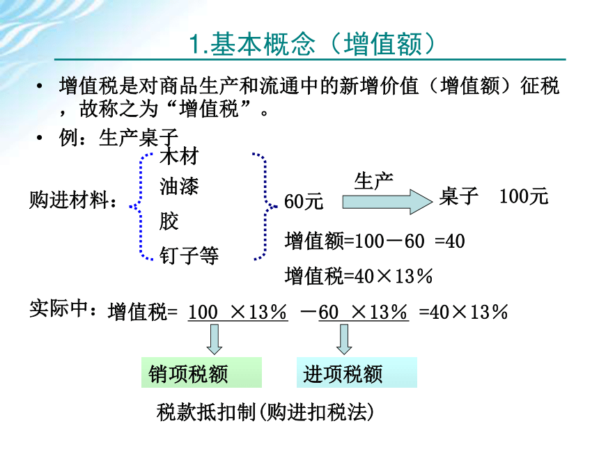 学习情境二    增值税计算与申报 课件(共70张PPT)-《税费计算与申报》同步教学（高教版）