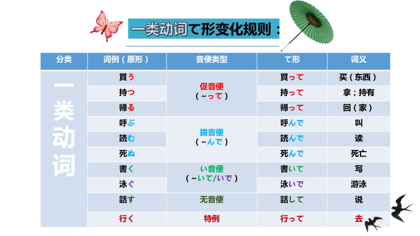 补助动词 课件 2024届高考日语一轮复习（34张）