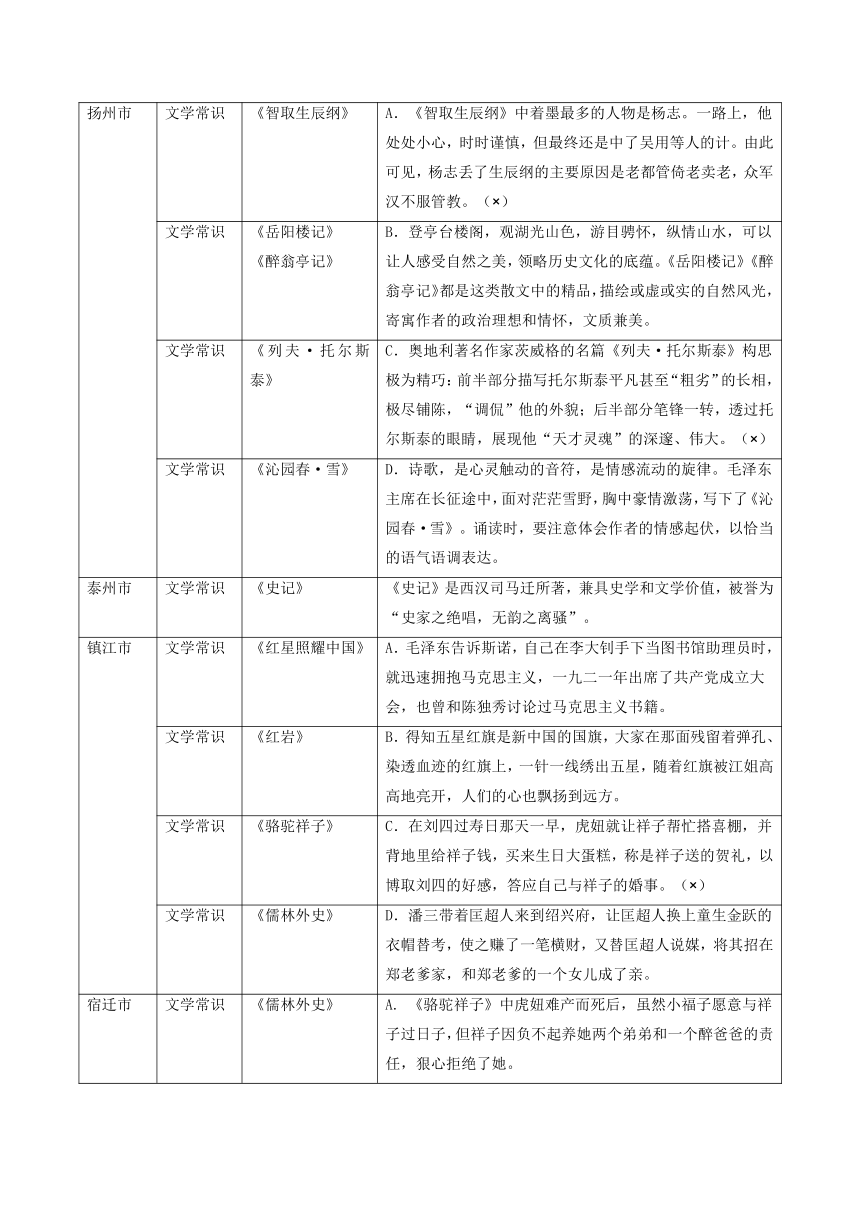 备战2024年中考语文考点突破（江苏专用）专题11 文学文化常识 (知识清单）