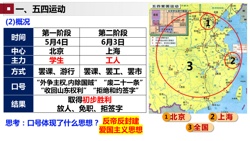 第21课 五四运动与中国共产党的诞生 课件(共29张PPT)--2024届高三统编版（2019）必修中外历史纲要上一轮复习