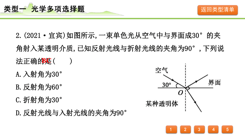 2024年中考物理复习课件 (共25张PPT) ---专题一 多项选择题