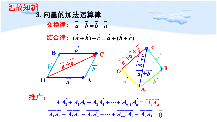 6.2.2向量的减法运算  课件(共17张PPT)-人教A版（2019）高中数学必修第二册课件