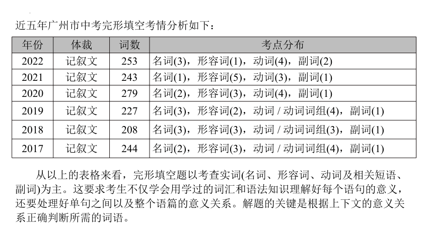 2024年广东省中考英语二轮复习课件专题二完形填空（34张PPT）