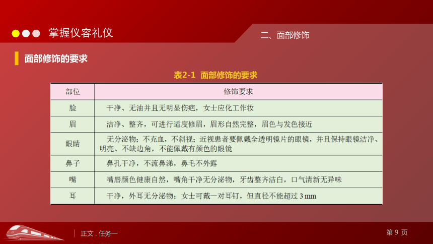 2.1掌握仪容礼仪 课件(共21张PPT)《城市轨道交通服务礼仪》（上海交通大学出版社）