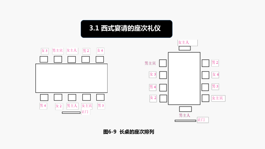 6.3掌握西式宴请礼仪 课件(共31张PPT)《社交礼仪》（航空工业出版社）