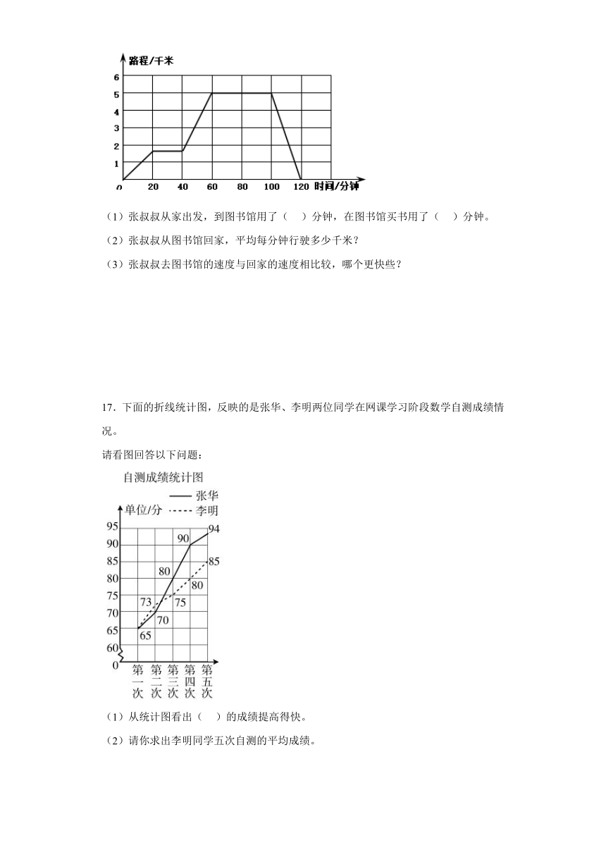 第二单元折线统计图常考易错检测卷-数学五年级下册苏教版（含答案）
