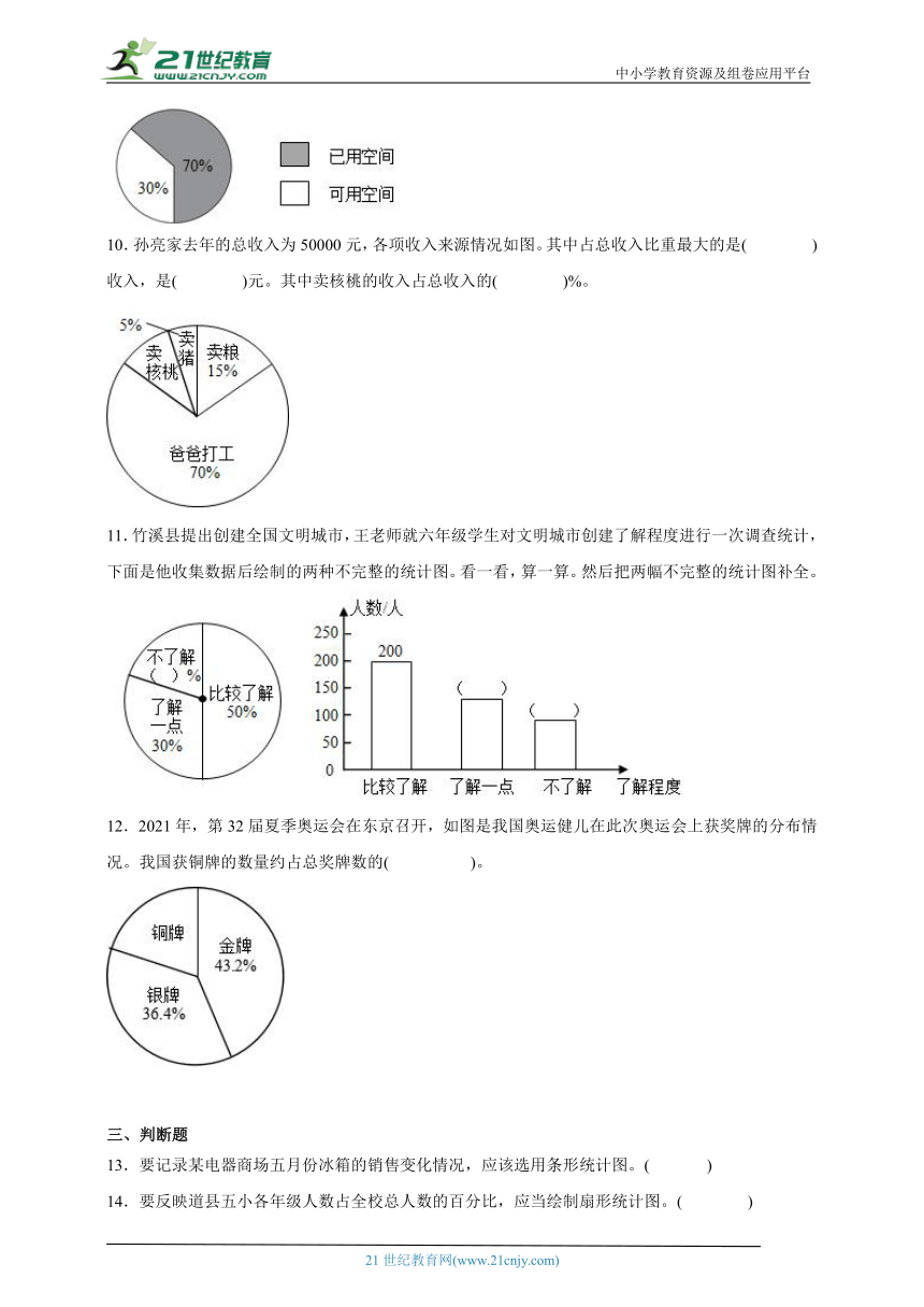 第1单元扇形统计图高频考点检测卷（含答案）数学六年级下册苏教版