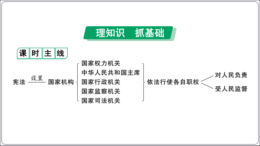 25【2024中考道法一轮复习分册精讲】 八(下) 3单元  6课 我国国家机构课件(共40张PPT)