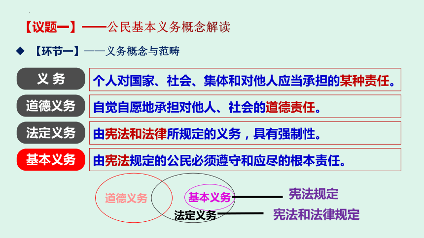 4.1公民基本义务  课件(共42张PPT+内嵌视频)-2023-2024学年统编版道德与法治八年级下册