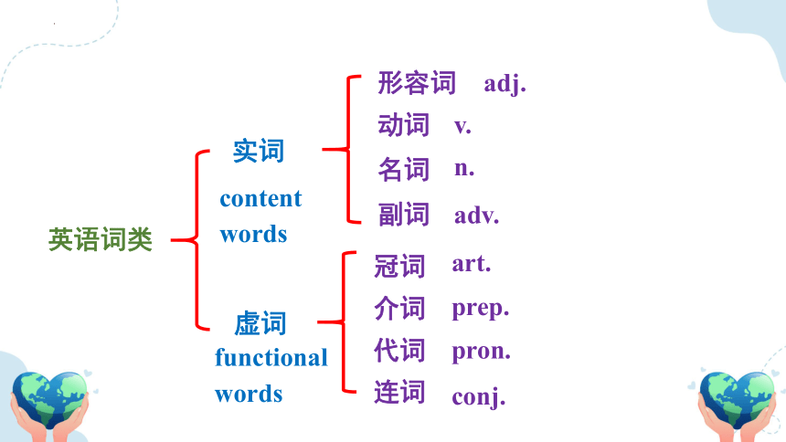 人教版（2019）  选择性必修第四册  Unit 4 Sharing  Learning About Language课件(共33张PPT)