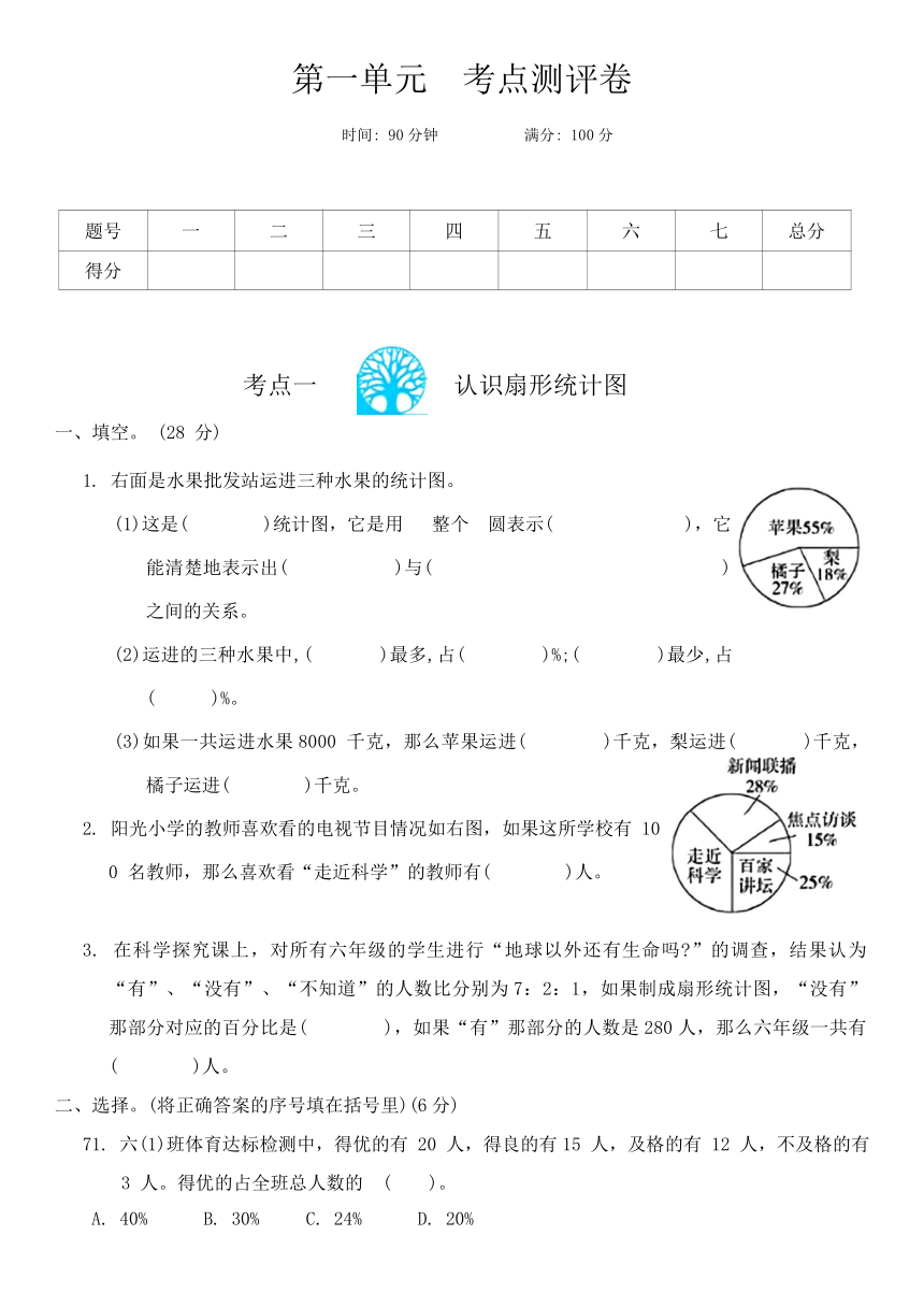 苏教版六年级数学下册 第一单元  考点测评卷（无答案）