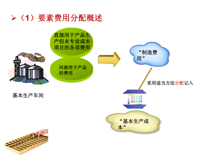 第3章 费用在各种产品以及期间费用之间的归集和分配 课件(共115张PPT)- 《成本会计（第九版）》同步教学（人大版）