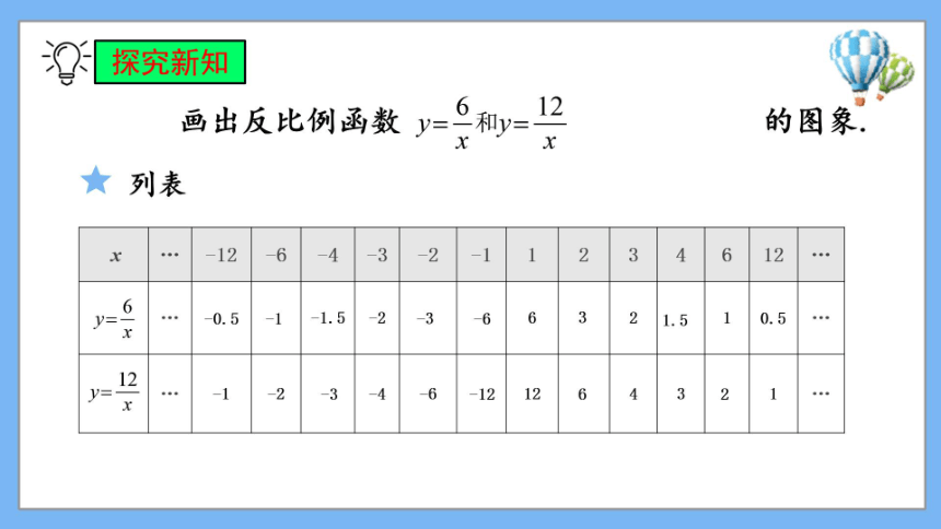 26.1.2 反比例函数的图象和性质 课件（共25张PPT）（希沃版+PPT图片版）