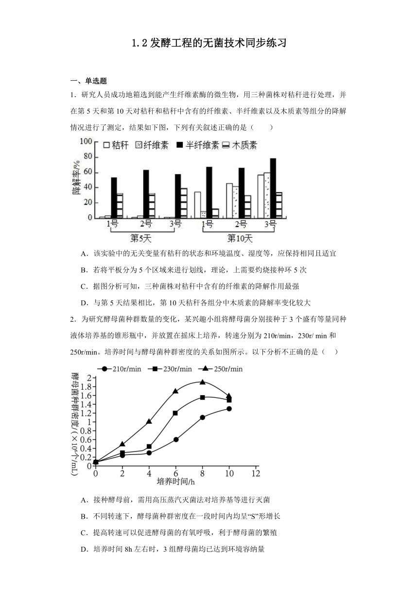 1.2发酵工程的无菌技术同步练习2023-2024学年高二下学期生物苏教版选择性必修3（含解析）