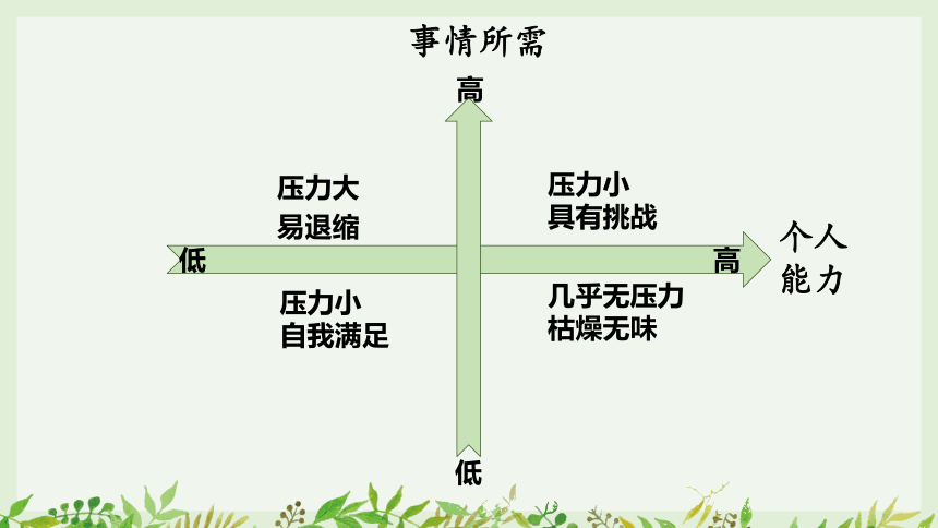 鄂教版小学心理健康六年级第十三课 放松心情 课件  (21张PPT)