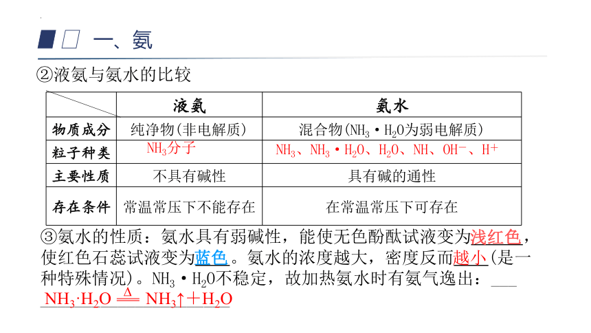 5.2.2 氨和铵盐（课件）(共37张PPT)-2023-2024学年高一化学（人教版2019必修第二册）