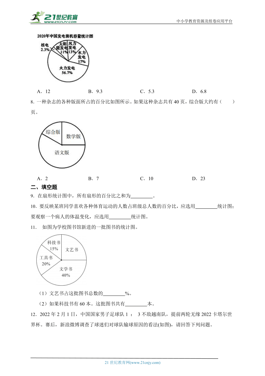 第1单元扇形统计图必考题检测卷-数学六年级下册苏教版（含答案）