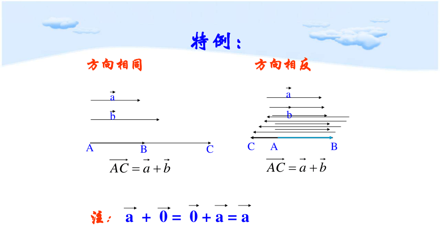 6.2.1向量的加法运算  课件(共37张PPT)-人教A版（2019）高中数学必修第二册课件